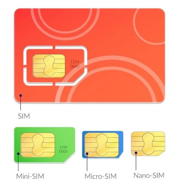 Две сим-карты в одном устройстве: разбираемся, что такое Dual SIM