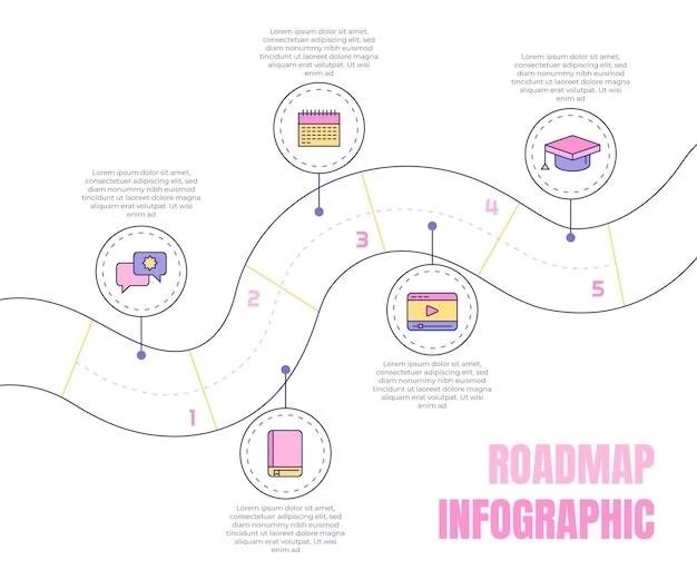 Путеводитель по Product roadmap: введение в концепцию и преимущества