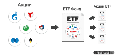Словарь ETF инвестора