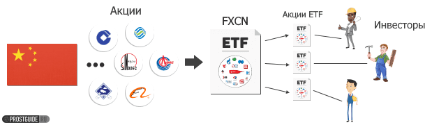 FXCN ETF