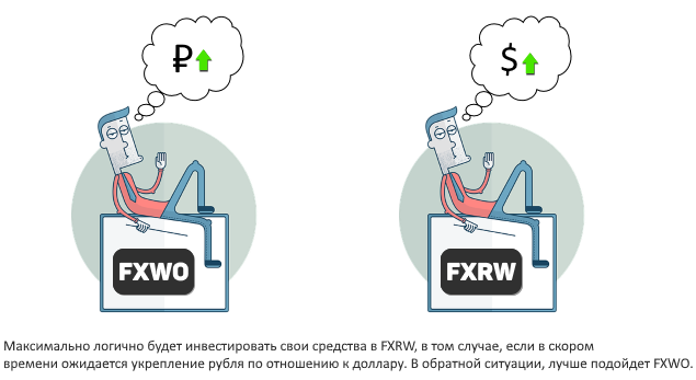 FXWO и FXRW разница