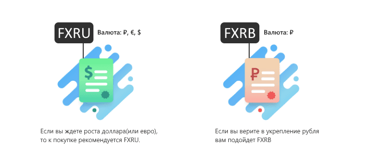 FXRU ETF и FXRB ETF в чем разница.